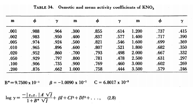 Estudos termodinâmicos da solubilidade do KNO3 – parte II – Nelson Henrique  Teixeira Lemes